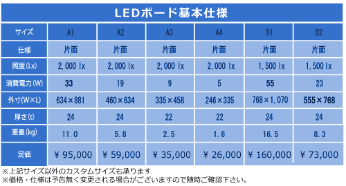 LEDボード価格表